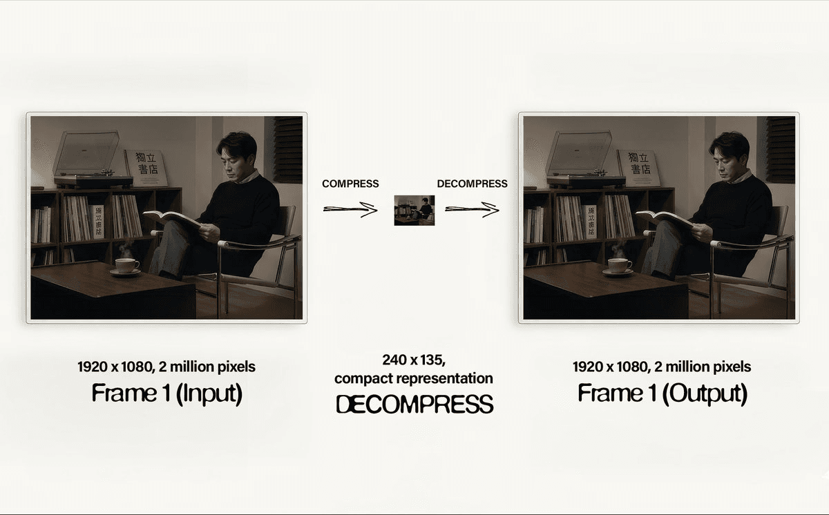 Latent space illustration